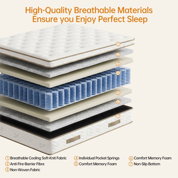OCAMANY 10 inch Full Mattress in a Box, Memory Foam Hybrid Mattress, Individually Wrapped Pocket Coils Enhanced Support & Breathability, Medium Feel Comfort & Support with Pressure Relief